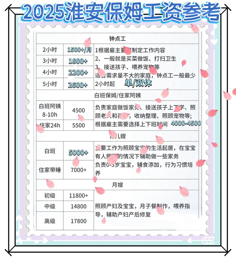 淮安月嫂，温暖家庭的守护者